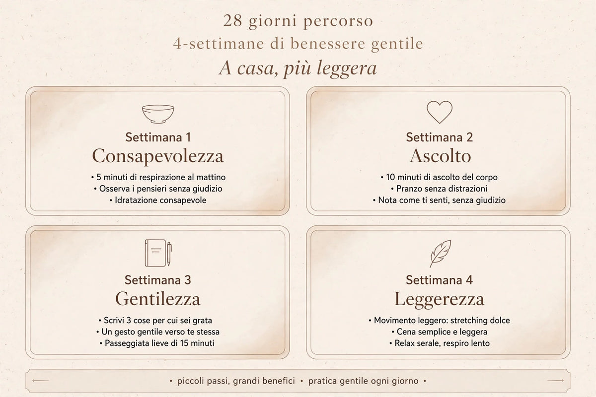 A casa, più leggera. - Percorso 28 giorni